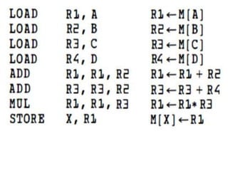 instruction format.pptx