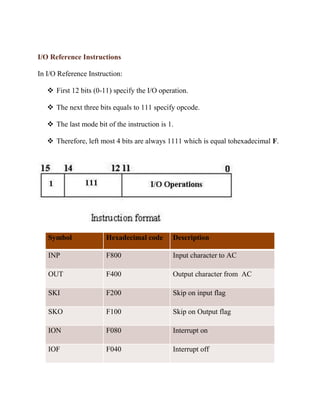 I/O Reference Instructions

In I/O Reference Instruction:

    First 12 bits (0-11) specify the I/O operation.

    The next three bits equals to 111 specify opcode.

    The last mode bit of the instruction is 1.

    Therefore, left most 4 bits are always 1111 which is equal tohexadecimal F.




   Symbol              Hexadecimal code       Description

   INP                 F800                   Input character to AC

   OUT                 F400                   Output character from AC

   SKI                 F200                   Skip on input flag

   SKO                 F100                   Skip on Output flag

   ION                 F080                   Interrupt on

   IOF                 F040                   Interrupt off
 