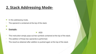 Instruction Formats in computer architecture.pptx