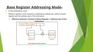 Base Register Addressing Mode-
 In this addressing mode,
• Effective address of the operand is obtained by adding the content of base
register with the address part of the instruction.
 Effective Address= Content of Base Register + Address part of the
instruction
 