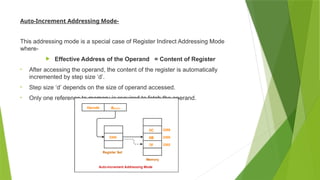 Auto-Increment Addressing Mode-
This addressing mode is a special case of Register Indirect Addressing Mode
where-
 Effective Address of the Operand = Content of Register
• After accessing the operand, the content of the register is automatically
incremented by step size ‘d’.
• Step size ‘d’ depends on the size of operand accessed.
• Only one reference to memory is required to fetch the operand.
 