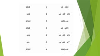 Instruction Formats in computer architecture.pptx