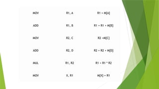 MOV R1, A R1 = M[A]
ADD R1, B R1 = R1 + M[B]
MOV R2, C R2 =M[C]
ADD R2, D R2 = R2 + M[D]
MUL R1, R2 R1 = R1 * R2
MOV X, R1 M[X] = R1
 