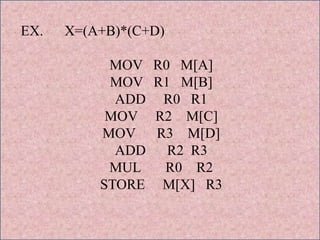 EX. X=(A+B)*(C+D)
MOV R0 M[A]
MOV R1 M[B]
ADD R0 R1
MOV R2 M[C]
MOV R3 M[D]
ADD R2 R3
MUL R0 R2
STORE M[X] R3
 