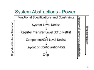 System Abstractions - Power
                                  Functional Specifications and Constraints




                                                                              Accuracy of power characterization
Opportunities for optimization



                                            System Level Netlist




                                                                                                                   Time complexity
                                    Register Transfer Level (RTL) Netlist

                                        Component/Cell Level Netlist

                                        Layout or Configuration-bits

                                                    Chip


                                                                                                                          6
 