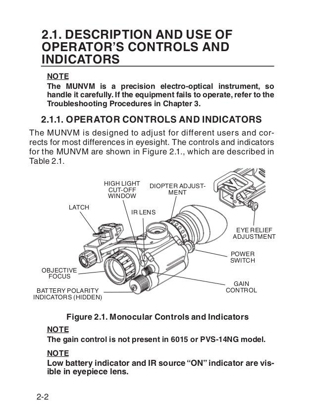 Instruction Manual ATN PVS14 Series NV Monocular | Optics Trade
