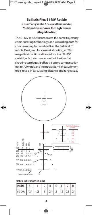 Reticle Subtensions (in Mils)
Model A B C D E F G H
6.5-20x .125 .03 5 .25 .5 1.5 2.5 .25
8
Yards
100
200
300
400
500
600
700
BulletPath
MOA
1.6
7.3
18.3
36.0
62.6
101.3
Mils
.2
.7
1.3
2.0
2.9
4.0
0 0
.8
2.3
4.4
6.9
9.9
13.8
0
in MOA
3.3
7.9
14.9
24.8
38.2
56.3
Ballistic Plex E1 MV Reticle
(Found only in the 6.5-20x50mm model)
*Subtentions shown for High Power
Magnification
The E1 MV reticle incorporates the same trajectory
compensating technology and cascading dots for
compensating for wind drift as the Fullfield E1
reticle.Designed for varmint shooting,at 20x
magnification it is calibrated for the .22-250
cartridge,but also works well with other flat
shooting cartridges.It offers trajectory compensation
out to 700 yards and incorporates mil measurement
tools to aid in calculating distance and target size.
FF E1 user guide_Layout 1 7/24/15 8:37 AM Page 9
 