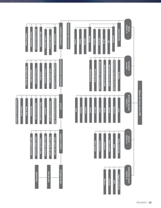 Oggettiidentificati
NGC
Caldwell
Messier
AlberodelmenuserieLCM
Modalità
Alt-Az
Off
MENU
(TASTO7)
PULSANTE
ALLINEA
SISTEMASOLARE
(TASTO1)
STELLE
(TASTO2)
PROFONDOCIELO
(TASTO3)
TRACCIATURA
EQSud
EQNord
Velocità
Siderale
Lunare
Solare
VISUALIZZAORA/POSIZIONE
COMANDOMANUALE
Controlloluci
Livellotastierino
Livelloschermo
MenuScorrimento
Attiva/disattivagrassetto
Impostacontrasto
Impostalingua
SkyAlign
Allineamentoautomaticodiduestelle
Allineamentodiduestelle
Allineamentodiunastella
Allineamentoperilsistemasolare
AllineaEQNord
AllineaEQSud
Luna
Mercurio
Venere
Marte
Giove
Saturno
UranO
Nettuno
Plutone
Sole
Stelleidentificate
SAO
Stellevariabili
Asterismi
Costellazioni
Stelledoppie
CONFIGURAZIONETELESCOPIO
Configurazioneora-posizione
Anti-contraccolpo
Limitidirotazione
Limitifiltro
Pulsantidirezionali
ApproccioVaiA
Avvolgimentodelcavo
UTILITÀ
Accensione/spegnimentoGPS
Impostazionidifabbrica
Versione
Ottieniposizioneasse
VaiAposizioneasse
Ibernazione
MenuSole
CalibraVaiA
Impostaposizionemontatura
OGGETTIUTENTE
VaiAoggettodelcielo
Salvaoggettodelcielo
Salvaoggettodatabase
InserisciR.A.eDec
Salvaoggettoterrestre
VaiAoggettoterrestre
OTTIENIRA-DEC
VAIARA-DEC
IDENTIFICA
ITALIANO I 25
 