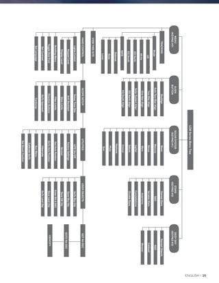 NamedObjects
NGC
Caldwell
Messier
LCMSeriesMenuTree
Mode
Alt-Az
Off
MENU
(KEYPAD#7)
ALIGN
BUTTON
SOLARSYSTEM
(KEYPAD#1)
STARS
(KEYPAD#2)
DEEPSKY
(KEYPAD#3)
TRACKING
EQSouth
EQNorth
RATE
Sidereal
Lunar
Solar
VIEWTIME-SITE
HANDCONTROL
LightsControl
KeypadLevel
DisplayLevel
ScrollingMenu
ToggleBoldFont
SetContrast
SetLanguage
SkyAlign
AutoTwo-StarAlign
Two-StarAlign
One-StarAlign
SolarSystemAlign
EQNorthAlign
EQSouthAlign
Moon
Mercury
Venus
Mars
Jupiter
Saturn
Uranus
Neptune
Pluto
Sun
NamedStars
SAO
VariableStars
Asterisms
Constellations
DoubleStars
SCOPESETUP
SetupTime-Site
Anti-Backlash
SlewLimits
FilterLimits
DirectionButtons
GoToApproach
Cordwrap
UTILITIES
GPSOn/Off
FactorySettings
Version
GetAxisPosition
GoToAxisPosition
Hibernate
SunMenu
CalibrateGoTo
SetMountPosition
USEROBJECTS
GoToSkyObj
SaveSkyObj
SaveDBObj
EnterRADEC
SaveLandObj
GoToLandObj
GETRA-DEC
GOTORA-DEC
IDENTIFY
ENGLISH I 25
 