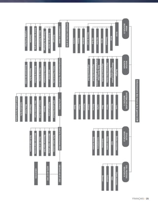 Objetsnommés
NGC
Caldwell
Messier
ArborescencedesmenusdelagammeLCM
Mode
Alt-Az
Désactivé
MENU
(BOUTON7)
BOUTON
ALIGNER
SYSTÈMESOLAIRE
(BOUTON1)
ÉTOILES
(BOUTON2)
CIELPROFOND
(BOUTON3)
SUIVI
EQSud
EQNord
Vitessedesuivi
Sidérale
Lunaire
Solaire
AFFICHERL’HEURE-LESITE
COMMANDEÀMAIN
Éclairage
Éclairageduclavier
Éclairagedel'affichage
MenudeDéfilement
Activerlescaractèresgras
Contraste
Langaged'interface
SkyAlign
Alignementautomatique
Deuxétoiles
AlignementDeuxétoiles
AlignementUneétoile
SolarSystemAlign
(alignementsursystèmesolaire)
AlignementEQNord
AlignementEQSud
Lune
Mercure
Vénus
Mars
Jupiter
Saturne
Uranus
Neptune
Pluton
Soleil
Étoilesnommées
SAO
Étoilesvariables
Astérismes
Constellations
Étoilesdoubles
CONFIGURATIONDUTÉLESCOPE
Définirl’heure-lesite
Anti-rebond
Limitesd'orientation
Filtresdelimites
Boutonsdedirection
ApprocheGoTo
Enroulementdecordon
UTILITAIRES
GPSactivé/désactivé
Réglagesd'usine
Version
Obtenirpositiond'axe
Alleràpositiond'axe
Hibernation
MenuSoleil
CalibrationGoTo
Définirpositiondelamonture
OBJETSPERSONNALISÉS
GoToobjetscélestes
Mémoriserobjetcéleste
MémoriserobjetBdD
SaisirADetDEC
Mémoriserobjetterrestre
GoToobjetterrestre
OBTENIRADETDEC
GOTOADETDEC
IDENTIFIER
FRANÇAIS I 25
 