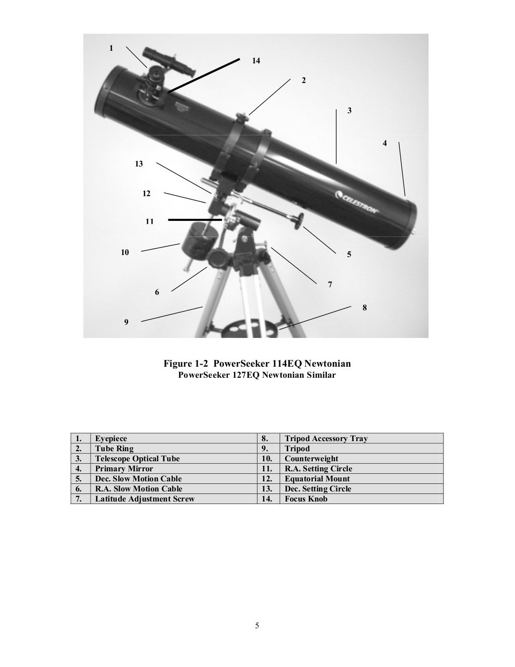 Instruction Manual Celestron PowerSeekere EQ Telescopes Optics