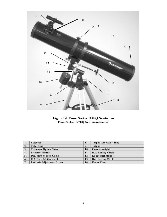 key parts of a telescope key parts of a telescope
