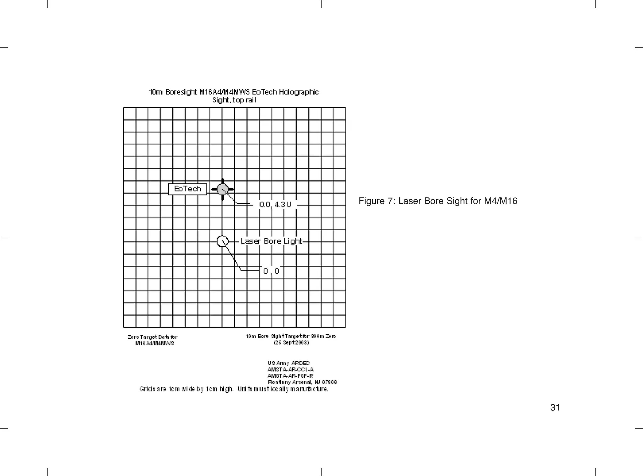 Figure 7: Laser Bore Sight for M4/M16
31
 