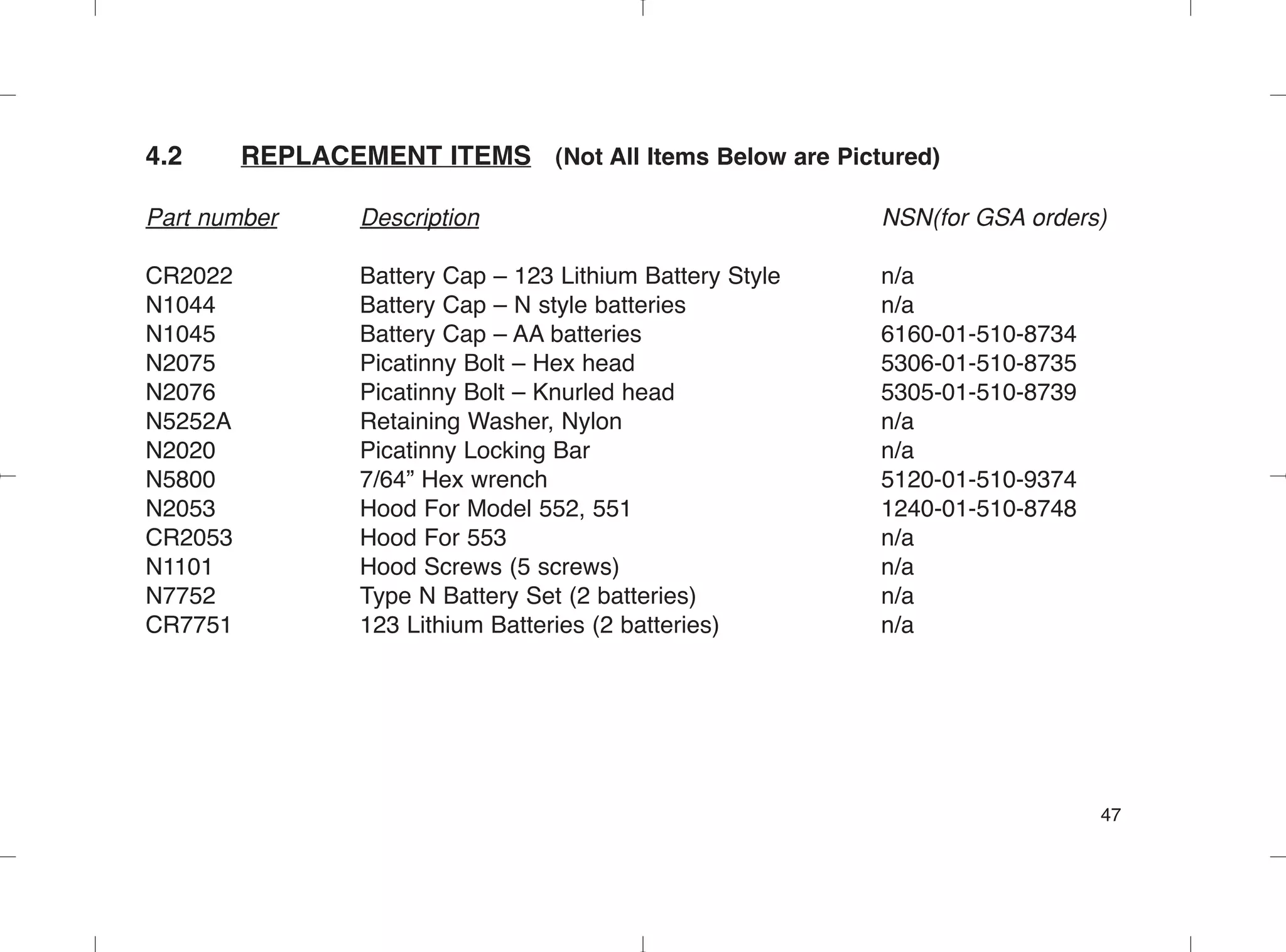 4.2 REPLACEMENT ITEMS (Not All Items Below are Pictured)
Part number Description NSN(for GSA orders)
CR2022 Battery Cap – 123 Lithium Battery Style n/a
N1044 Battery Cap – N style batteries n/a
N1045 Battery Cap – AA batteries 6160-01-510-8734
N2075 Picatinny Bolt – Hex head 5306-01-510-8735
N2076 Picatinny Bolt – Knurled head 5305-01-510-8739
N5252A Retaining Washer, Nylon n/a
N2020 Picatinny Locking Bar n/a
N5800 7/64” Hex wrench 5120-01-510-9374
N2053 Hood For Model 552, 551 1240-01-510-8748
CR2053 Hood For 553 n/a
N1101 Hood Screws (5 screws) n/a
N7752 Type N Battery Set (2 batteries) n/a
CR7751 123 Lithium Batteries (2 batteries) n/a
47
 