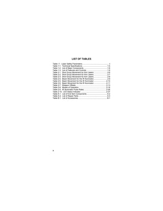 x
LIST OF TABLES
Table i-1. Laser Safety Parameters.................................................... ii
Table 1-1. Technical Specifications.................................................1-5
Table 1-2. List of Major Components. .............................................1-6
Table 1-3. List of Features and Controls. ........................................1-9
Table 2-1. Shot Group Movement for Aim Lasers...........................2-6
Table 2-2. Shot Group Movement for Aim Lasers...........................2-7
Table 2-3. Shot Group Movement for Aim Lasers...........................2-8
Table 2-4. Beam Movement for the IR Illuminator...........................2-9
Table 2-5. Beam Movement for the IR Illuminator.........................2-10
Table 2-6. Beam Movement for the IR Illuminator.........................2-11
Table 2-7. Weapon Offsets............................................................2-13
Table 2-8. Modes of Operation......................................................2-16
Table 2-9. IR Illuminator Pulse Rates............................................2-26
Table 2-10. LED Status Indicator. .................................................2-27
Table A-1. List of End Item Components........................................ A-2
Table A-2. List of Repair Parts........................................................ A-3
Table B-1. List of Accessories. ....................................................... B-1
 