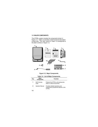 1-6
1.8 MAJOR COMPONENTS
The ATPIAL system includes the components shown in
Figure 1-2. Table 1-2 provides a brief functional description
of each item. The “Key” column in Table 1-2 corresponds to
the label numbers in Figure 1-2.
Figure 1-2. Major Components.
Table 1-2. List of Major Components.
Key
Major
Component
Function
1 Soft Carrying
Case
Protects the ATPIAL and accessories
while in a field environment.
2 Operator Manual Provides detailed operating and
maintenance procedures specific to the
ATPIAL.
1
2
5
7
8
69
3 4
10
 