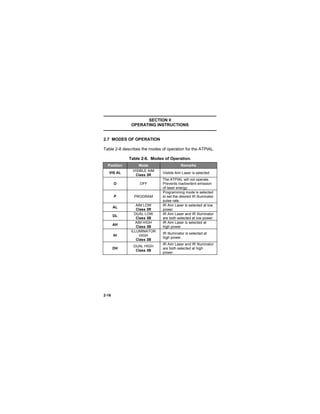 2-16
SECTION II
OPERATING INSTRUCTIONS
2.7 MODES OF OPERATION
Table 2-8 describes the modes of operation for the ATPIAL.
Table 2-8. Modes of Operation.
Position Mode Remarks
VIS AL
VISIBLE AIM
Class 3R
Visible Aim Laser is selected.
O OFF
The ATPIAL will not operate.
Prevents inadvertent emission
of laser energy.
P PROGRAM
Programming mode is selected
to set the desired IR Illuminator
pulse rate.
AL
AIM LOW
Class 3R
IR Aim Laser is selected at low
power.
DL
DUAL LOW
Class 3B
IR Aim Laser and IR Illuminator
are both selected at low power.
AH
AIM HIGH
Class 3B
IR Aim Laser is selected at
high power.
IH
ILLUMINATOR
HIGH
Class 3B
IR Illuminator is selected at
high power.
DH
DUAL HIGH
Class 3B
IR Aim Laser and IR Illuminator
are both selected at high
power.
 