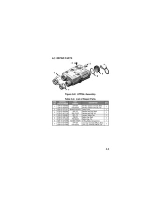 A-3
A.3 REPAIR PARTS
Figure A-2. ATPIAL Assembly.
Table A-2. List of Repair Parts.
ITEM
NO.
NATIONAL
STOCK NUMBER
PART
NUMBER
DESCRIPTION QTY
1
1240-01-536-9660
1240-01-545-6070
ATP-630
ATP-630-A2
Aim ND / Opaque Lens Cap, Black
Aim ND / Opaque Lens Cap, Tan
1
2 5305-01-537-1811 MHW003-042ALBL Safety Screw 1
3
4730-01-454-9944
4730-01-547-7145
HKL-313
HKL-313-02
Remote Jack Plug, Black
Remote Jack Plug, Tan
1
4 1240-01-536-9661 MFL-173 Lanyard, Battery Cap 1
5
6160-01-538-1792
6160-01-571-5425
IPM-252
IPM-252-02
Battery Cap, Black
Battery Cap, Tan
1
6 5331-01-537-0498 AS-568A-018S70 O-Ring, Battery Compartment 1
7
1240-01-537-0486
1240-01-537-0486
ATP-420
ATP-420-A2
Lens Cap, Illuminator Diffuser, Black
Lens Cap, Illuminator Diffuser, Tan
1
1
2
5
7
6
3 4
 