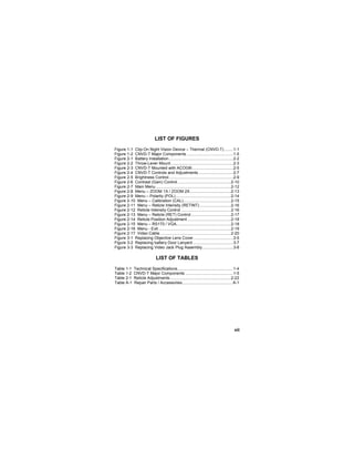 vii
LIST OF FIGURES
Figure 1-1 Clip-On Night Vision Device – Thermal (CNVD-T) ........1-1
Figure 1-2 CNVD-T Major Components ..........................................1-5
Figure 2-1 Battery Installation..........................................................2-2
Figure 2-2 Throw-Lever Mount ........................................................2-3
Figure 2-3 CNVD-T Mounted with ACOG®.....................................2-5
Figure 2-4 CNVD-T Controls and Adjustments ...............................2-7
Figure 2-5 Brightness Control..........................................................2-9
Figure 2-6 Contrast (Gain) Control ................................................2-10
Figure 2-7 Main Menu....................................................................2-12
Figure 2-8 Menu – ZOOM 1X / ZOOM 2X.....................................2-13
Figure 2-9 Menu – Polarity (POL)..................................................2-14
Figure 2-10 Menu – Calibration (CAL)...........................................2-15
Figure 2-11 Menu – Reticle Intensity (RETINT) ............................2-16
Figure 2-12 Reticle Intensity Control .............................................2-16
Figure 2-13 Menu – Reticle (RET) Control....................................2-17
Figure 2-14 Reticle Position Adjustment .......................................2-18
Figure 2-15 Menu – RS170 / VGA.................................................2-18
Figure 2-16 Menu - Exit .................................................................2-19
Figure 2-17 Video Cable................................................................2-20
Figure 3-1 Replacing Objective Lens Cover....................................3-5
Figure 3-2 Replacing battery Door Lanyard ....................................3-7
Figure 3-3 Replacing Video Jack Plug Assembly............................3-8
LIST OF TABLES
Table 1-1 Technical Specifications..................................................1-4
Table 1-2 CNVD-T Major Components ...........................................1-5
Table 2-1 Reticle Adjustments.......................................................2-22
Table A-1 Repair Parts / Accessories............................................. A-1
 