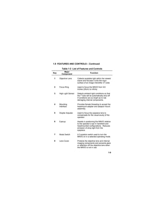 1-9
1.9 FEATURES AND CONTROLS – Continued
Table 1-3 List of Features and Controls
Key
Major
Component
Function
1 Objective Lens Collects available light within the viewed
scene and focuses it onto the input
surface of an image intensifier (I2
) tube.
2 Focus Ring Used to focus the MNVD from 9.8
inches (25cm) to infinity.
3 High Light Sensor Detects ambient light conditions so that
the I
2
tube will be automatically shut off
if conditions are so bright as to risk
damaging internal components.
4 Mounting
Interface
Provides female threading to accept the
headmount adapter and weapon mount
assembly.
5 Diopter Adjuster Used to focus the eyepiece lens to
compensate for the visual acuity of the
operator.
6 Eyecup Assists in positioning the MNVD relative
to the operator’s eye in handheld and
headmounted configurations. Reduces
emission of stray light from the
eyepiece.
7 Mode Switch A 3-position switch used to turn the
MNVD on in a selected operating mode.
8 Lens Cover Protects the objective lens and internal
imaging components and prevents glare
or reflection off the objective lens when
the MNVD is not in use.
 