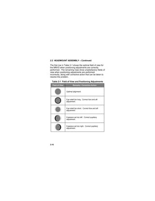 2-10
2.3 HEADMOUNT ASSEMBLY – Continued
The first row in Table 2-1 shows the optimal field of view for
the MNVD when positioning adjustments are correctly
performed. The remaining rows show unsatisfactory fields of
view when positioning adjustments are performed
incorrectly, along with corrective action that can be taken to
resolve the problem.
Table 2-1 Field of View and Positioning Adjustments
Field of View Remarks / Corrective Action
Optimal alignment.
Eye relief too long. Correct fore and aft
adjustment.
Eye relief too short. Correct fore and aft
adjustment.
Eyepiece set too left. Correct pupillary
adjustment.
Eyepiece set too right. Correct pupillary
adjustment.
 