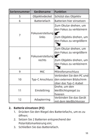 11
Seriennummer Gerätename Funktion
5 Objektivdeckel Schützt das Objektiv
6 Batteriefach Batterien hier einsetzen
7
Fokusverstellung
links
Zum Okular drehen, um
den Fokus zu verkleinern
Zum Objektiv drehen, um
den Fokus zu vergrößern
8
Fokusverstellung
rechts
Zum Okular drehen, um
den Fokus zu vergrößern
Zum Objektiv drehen, um
den Fokus zu verkleinern
9 MIC Mikrofonanschluss
10 Typ-C Anschluss
Verbinden Sie den PC und
den externen Bildschirm
über das Typ-C-Kabel
11 Einstellring
Drehe, um den
Weißlichtspiegel zu
fixieren
12 Adapterring
Verbinden Sie das Gerät
mit dem Weißlichtvisier
2. Batterie einsetzen (P2)
1. Drücken Sie den Riegel des Batteriefachs, um es zu
öffnen;
2. Setzen Sie 2 Batterien entsprechend der
Polaritätsmarkierung ein;
3. Schließen Sie das Batteriefach.
 
