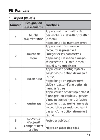 13
1. Aspect (P1~P3)
Numéro
Désignation
des éléments
Fonctions
1
Touche
d’alimentation
Appui court : calibration de
déclencheur / réveiller / Quitter
le menu
Appui long : démarrage/ Arrêt
2
Touche de
menu
Appui court : le menu de
raccourci se présente /
Enregistrer les paramètres
Appui long : le menu principal
se présente / Quitter le menu
actuel sans enregistrer
3 Touche Haut
Appui court : photographier /
passer d’une option de menu à
l’autre
Appui long : enregistrement
vidéo / passer d’une option de
menu à l’autre
4 Touche Bas
Appui court : passer rapidement
à une pseudo-couleur / passer
d’une option de menu à l’autre
Appui long : quitter le menu de
raccourci de pseudo-couleur /
passer d’une option de menu à
l’autre
5
Couvercle
d’objectif
Protéger l’objectif
6
Compartiment
à piles
Mettre en place des piles
FR Français
 