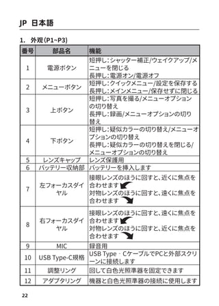 22
1. 外观
（P1~P3)
番号 部品名 機能
1 電源ボタン
短押し：
シャ
ッター補正/ウェイクアップ/メ
ニューを閉じる
長押し：
電源オン/電源オフ
2 メニューボタン
短押し：
クイックメニュー/設定を保存する
長押し：
メインメニュー/保存せずに閉じる
3 上ボタン
短押し：
写真を撮る/メニューオプション
の切り替え
長押し：
録画/メニューオプションの切り
替え
4 下ボタン
短押し：
疑似カラーの切り替え/メニューオ
プションの切り替え
長押し：
疑似カラーの切り替えを閉じる/
メニューオプションの切り替え
5 レンズキャ
ップ レンズ保護用
6 バッテリー収納部 バッテリーを挿入します
7
左フ
ォーカスダイ
ヤル
接眼レンズのほうに回すと、
近く
に焦点を
合わせます
対物レンズのほうに回すと、
遠く
に焦点を
合わせます
8
右フ
ォーカスダイ
ヤル
接眼レンズのほうに回すと、
遠く
に焦点を
合わせます
対物レンズのほうに回すと、
近く
に焦点を
合わせます
9 MIC 録音用
10 USB Type-C規格
USB Type‐CケーブルでPCと外部スクリ
ーンに接続します
11 調整リング 回して白色光照準器を固定できます
12 アダプタリング 機器と白色光照準器の接続に使用します
JP 日本語
 