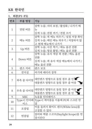 24
1. 외관(P1~P3)
번호 부품 명칭 기능
1 전원 버튼
살짝 누름: 셔터 보정 / 활성화 / 나가기 메
뉴
길게 누름: 전원 켜기 / 전원 끄기
2 메뉴 버튼
살짝 누름: 퀵 메뉴 띄우기 / 설정 저장 확인
길게 누름: 메인 메뉴 띄우기 / 저장하지 않
고 현재 메뉴에서 나가기
3 Up 버튼
살짝 누름: 사진 찍기 / 메뉴 옵션 전환
길게 누름: 영상 촬영 / 메뉴 옵션 전환
4 Down 버튼
살짝 누름: 유사 색상 퀵 전환 / 메뉴 옵션
전환
길게 누름: 퀵 유사 색상 메뉴에서 나가기 /
메뉴 옵션 전환
5 렌즈 커버 렌즈 보호
6 전지실 여기에 배터리 장착
7 좌측 줌 다이얼 대안렌즈 방향으로 돌릴 경우 줌 인
대물렌즈 방향으로 돌릴 경우 줌 아웃
8 우측 줌 다이얼 대안렌즈 방향으로 돌릴 경우 줌 아웃
대물렌즈 방향으로 돌릴 경우 줌 인
9 MIC 녹음용 인터페이스
10
Type-C 인터페
이스
Type-C 케이블을 이용해 PC와 스크린 연
결
11 조절링
이를 돌려서 화이트 렌즈(White lens)를
고정할 수 있다
12 연결링
장비와 백광 스코프(Daylight Scope)를 연
결시킨다
KR 한국인
 