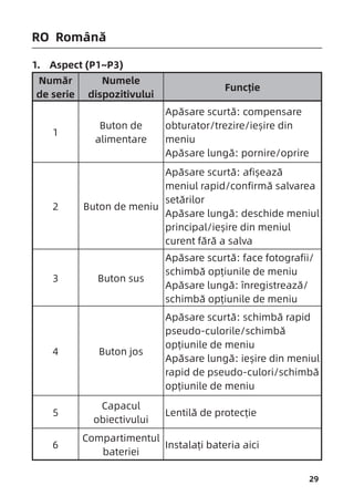 29
RO Română
1. Aspect (P1~P3)
Număr
de serie
Numele
dispozitivului
Funcție
1
Buton de
alimentare
Apăsare scurtă: compensare
obturator/trezire/ieșire din
meniu
Apăsare lungă: pornire/oprire
2 Buton de meniu
Apăsare scurtă: afișează
meniul rapid/confirmă salvarea
setărilor
Apăsare lungă: deschide meniul
principal/ieșire din meniul
curent fără a salva
3 Buton sus
Apăsare scurtă: face fotografii/
schimbă opțiunile de meniu
Apăsare lungă: înregistrează/
schimbă opțiunile de meniu
4 Buton jos
Apăsare scurtă: schimbă rapid
pseudo-culorile/schimbă
opțiunile de meniu
Apăsare lungă: ieșire din meniul
rapid de pseudo-culori/schimbă
opțiunile de meniu
5
Capacul
obiectivului
Lentilă de protecție
6
Compartimentul
bateriei
Instalați bateria aici
 