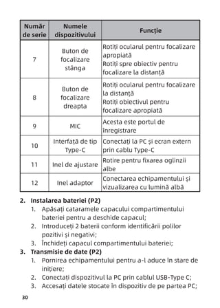 30
Număr
de serie
Numele
dispozitivului
Funcție
7
Buton de
focalizare
stânga
Rotiți ocularul pentru focalizare
apropiată
Rotiți spre obiectiv pentru
focalizare la distanță
8
Buton de
focalizare
dreapta
Rotiți ocularul pentru focalizare
la distanță
Rotiți obiectivul pentru
focalizare apropiată
9 MIC
Acesta este portul de
înregistrare
10
Interfață de tip
Type-C
Conectați la PC și ecran extern
prin cablu Type-C
11 Inel de ajustare
Rotire pentru fixarea oglinzii
albe
12 Inel adaptor
Conectarea echipamentului și
vizualizarea cu lumină albă
2. Instalarea bateriei (P2)
1. Apăsați cataramele capacului compartimentului
bateriei pentru a deschide capacul;
2. Introduceți 2 baterii conform identificării polilor
pozitivi și negativi;
3. Închideți capacul compartimentului bateriei;
3. Transmisie de date (P2)
1. Pornirea echipamentului pentru a-l aduce în stare de
inițiere;
2. Conectați dispozitivul la PC prin cablul USB-Type C;
3. Accesați datele stocate în dispozitiv de pe partea PC;
 