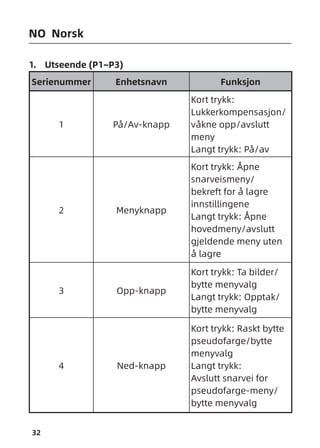 32
NO Norsk
1. Utseende (P1~P3)
Serienummer Enhetsnavn Funksjon
1 På/Av-knapp
Kort trykk:
Lukkerkompensasjon/
våkne opp/avslutt
meny
Langt trykk: På/av
2 Menyknapp
Kort trykk: Åpne
snarveismeny/
bekreft for å lagre
innstillingene
Langt trykk: Åpne
hovedmeny/avslutt
gjeldende meny uten
å lagre
3 Opp-knapp
Kort trykk: Ta bilder/
bytte menyvalg
Langt trykk: Opptak/
bytte menyvalg
4 Ned-knapp
Kort trykk: Raskt bytte
pseudofarge/bytte
menyvalg
Langt trykk:
Avslutt snarvei for
pseudofarge-meny/
bytte menyvalg
 