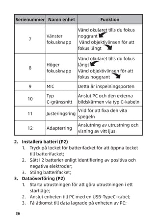 36
Serienummer Namn enhet Funktion
7
Vänster
fokusknapp
Vänd okularet tills du fokus
noggrant
Vänd objektivlinsen för att
fokus långt
8
Höger
fokusknapp
Vänd okularet tills du fokus
långt
Vänd objektivlinsen för att
fokus noggrant
9 MIC Detta är inspelningsporten
10
Typ
C-gränssnitt
Anslut PC och den externa
bildskärmen via typ C-kabeln
11 Justeringsring
Vrid för att fixa den vita
spegeln
12 Adapterring
Anslutning av utrustning och
visning av vitt ljus
2. Installera batteri (P2)
1. Tryck på locket för batterifacket för att öppna locket
till batterifacket;
2. Sätt i 2 batterier enligt identifiering av positiva och
negativa elektroder;
3. Stäng batterifacket;
3. Dataöverföring (P2)
1. Starta utrustningen för att göra utrustningen i ett
startläge;
2. Anslut enheten till PC med en USB-TypeC-kabel;
3. Få åtkomst till data lagrade på enheten av PC;
 