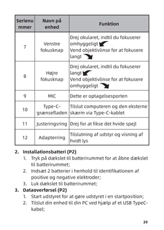 39
Serienu
mmer
Navn på
enhed
Funktion
7
Venstre
fokusknap
Drej okularet, indtil du fokuserer
omhyggeligt
Vend objektivlinse for at fokusere
langt
8
Højre
fokusknap
Drej okularet, indtil du fokuserer
langt
Vend objektivlinse for at fokusere
omhyggeligt
9 MIC Dette er optagelsesporten
10
Type-C-
grænsefladen
Tilslut computeren og den eksterne
skærm via Type-C-kablet
11 Justeringsring Drej for at fikse det hvide spejl
12 Adapterring
Tilslutning af udstyr og visning af
hvidt lys
2. Installationsbatteri (P2)
1. Tryk på dækslet til batterirummet for at åbne dækslet
til batterirummet;
2. Indsæt 2 batterier i henhold til identifikationen af
positive og negative elektroder;
3. Luk dækslet til batterirummet;
3. Dataoverførsel (P2)
1. Start udstyret for at gøre udstyret i en startposition;
2. Tilslut din enhed til din PC ved hjælp af et USB TypeC-
kabel;
 