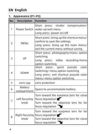 4
1. Appearance (P1~P3)
No. Description Function
1 Power Switch
Short press: shutter compensation/
wake-up/exit menu
Long press: power on/off
2 MENU
Short press: bring up the shortcut menu/
confirm to save the settings
Long press: bring up the main menu/
exit the current menu without saving
3 UP
Short press: photography/menu option
switching
Long press: video recording/menu
option switching
4 DOWN
Short press: quick pseudo color
switching/ menu option switching
Long press: exit shortcut pseudo color
menu/ menu option switching
5 Lens cap Lens protection
6
Battery
compartment
Space to accommodate battery
7
Left focusing
knob
Turn toward the eyepiece lens for close
focus regulation
Turn toward the objective lens for far
focus regulation
8
Right focusing
knob
Turn toward the eyepiece lens for far
focus regulation
Turn toward the objective lens for close
focus regulation
EN English
 