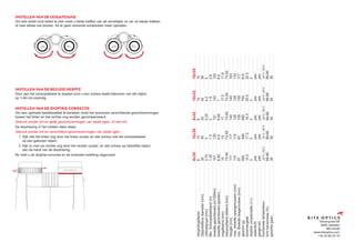 INSTELLEN VAN DE OOGAFSTAND.
Om één enkel rond beeld te zien moet u beide helften van de verrekijker zo ver uit elkaar trekken
of naar elkaar toe plooien, tot er geen storende schaduwen meer optreden.
INSTELLEN VAN DE BEELDSCHERPTE
Door aan het scherpstelwiel te draaien kunt u een scherp beeld bekomen van elk object
op 1-9m tot oneindig.
INSTELLEN VAN DE DIOPTRIE-CORRECTIE
Om een optimale beeldkwaliteit te bereiken moet het eventueel verschillende gezichtsvermogen
tussen het linker en het rechter oog worden gecompenseerd.
Gebruik zonder bril en gelijk gezichtsvermogen van beide ogen, of met bril:
De dioptriering in het midden laten staan.
Gebruik zonder bril en verschillend gezichtsvermogen van beide ogen:
1. Kijk met het linker oog door het linker oculair en stel scherp met het scherpstelwiel
	 op een gekozen object.
2.	Kijk nu met uw rechter oog door het rechter oculair, en stel scherp op hetzelfde object
	 aan de hand van de dioptriering.
Nu hebt u de dioptrie-correctie en de scherpte-instelling uitgevoerd.
Vlamingveld 89
8490 Jabbeke
BELGIUM
www.kiteoptics.com
+32 50 69 23 19
	
8x30
	
10x30
	
8x42
	
10x42
	
10x50
Vergrotingsfactor
	
8
	
10
	
8
	
10
	
10
Objectieflens
diameter
(mm)
	
30
	
30
	
42
	
42
	
50
Uittredepupil
(mm)
	
3.75
	
3
	
5.25
	
4.2
	
5
Min.
Scherpstelafstand
(m)
	
1.35
	
1.3
	
2
	
1.8
	
2.6
breedte
gezichtsveld
(m/1000m)
	
151
	
120
	
151
	
122
	
120
breedte
gezichtsveld
(graden)
	
8.65
	
6.9
	
8.65
	
7
	
6.9
oogafstand
(mm)
	
15
	
15
	
17
	
17.5
	
17.8
interpupillaire
afstand
(mm)
	
73-55
	
73-55
	
73-55
	
73-55
	
73-55
hoogte
(mm)
	
117
	
117
	
140
	
140
	
163
max.
breedte
opengevouwen
(mm)
	
115
	
115
	
128
	
128
	
133
min.
Breedte
toegevouwen
(mm)
	
97
	
97
	
109
	
109
	
117
gewicht
(g)
	
495
	
499
	
690
	
700
	
815
schemergetal
	
15.5
	
17.3
	
18.3
	
20.5
	
22.3
dioptrie
compensatie
(+/-)
	
3
	
3
	
3
	
3
	
3
waterdicht
	
yes
	
yes
	
yes
	
yes
	
yes
gasgevuld
	
yes
	
yes
	
yes
	
yes
	
yes
functionele
temperatuur
	
-25°C
/
55°C
	
-25°C
/
55°C
	
-25°C
/
55°C
	
-25°C
/
55°C
	
-25°C
/
55°C
licht
transmissie
(%)
	
89-90
	
89-90
	
89-90
	
88-89
	
89-90
garantie
(jaar)
	
30
	
30
	
30
	
30
	
30
 