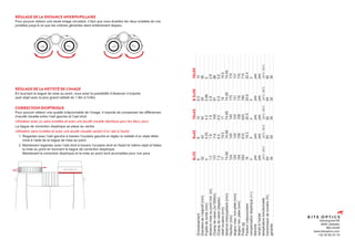RÉGLAGE DE LA DISTANCE INTERPUPILLAIRE
Pour pouvoir obtenir une seule image circulaire, il faut que vous écartiez les deux lunettes de vos
jumelles jusqu’à ce que les ombres gênantes aient entièrement disparu.
RÉGLAGE DE LA NETTETÉ DE L’IMAGE
En tournant la bague de mise au point, vous avez la possibilité d’observer n’importe
quel objet avec la plus grand netteté de 1-9m à l’infini.
CORRECTION DIOPTRIQUE
Pour pouvoir obtenir une qualité irréprochable de l’image, il importe de compenser les différences
d’acuité visuelle entre l’oeil gauche et l’oeil droit.
Utilisation avec ou sans lunettes et avec une acuité visuelle identique pour les deux yeux:
La bague de correction dioptrique se place au centre.
Utilisation sans lunettes et avex une acuité visuelle variant d’un oeil à l’autre:
1. Regardez avec l’oeil gauche à travers l’oculaire gauche et réglez la netteté d’un objet déter	
	 miné à l’aide de la bague de mise au point.
2.	Maintenant regardez avex l’oeil droit à travers l’oculaire droit en fixant le même objet et faites 	
	 la mise au point en tournant la bague de correction dioptrique.
	 Maintenant la correction dioptrique et la mise au point sont accomplies pour vos yeux.
Vlamingveld 89
8490 Jabbeke
BELGIUM
www.kiteoptics.com
+32 50 69 23 19
	
8x32
	
8x42
	
10x42
	
8.5x50
	
10x50
Grossissement
	
8
	
8
	
10
	
8.5
	
10
Diamètre
de
l’objectif
(mm)
	
32
	
42
	
42
	
50
	
50
Pupille
de
sortie
(mm)
	
4
	
5.25
	
4.2
	
5.88
	
5
distance
mise
au
point
min.
(m)
	
1.2
	
1.8
	
1.8
	
2.8
	
2.8
Champ
de
vision
(m/1000m)
	
131
	
114
	
105
	
97
	
88
Champ
de
vision
(degrés)
	
7.5
	
6.5
	
6.0
	
5.5
	
5.0
relief
oculaire
(mm)
	
17
	
19.5
	
17
	
19
	
19.5
distance
interpupillaire
(mm)
	
74-59
	
74-59
	
74-59
	
74-59
	
74-59
Hauteur
(mm)
	
124
	
145
	
145
	
175
	
170
largeur
max.
non-pliée
(mm)
	
120
	
124
	
124
	
131
	
131
largeur
min.
pliée
(mm)
	
104
	
108
	
108
	
116
	
116
Poids
(g)
	
550
	
610
	
625
	
760
	
715
Facteur
crépusculaire
	
16
	
18.3
	
20.5
	
20.6
	
22.4
compensation
dioptrique
(+/-)
	
3
	
3
	
3
	
3
	
3
étanche
	
yes
	
yes
	
yes
	
yes
	
yes
rempli
à
l’azote
	
yes
	
yes
	
yes
	
yes
	
yes
température
fonctionnelle
	
-25°C
/
55°C
	
-25°C
/
55°C
	
-25°C
/
55°C
	
-25°C
/
55°C
	
-25°C
/
55°C
transmisson
de
lumière
(%)
	
84
	
85
	
82
	
84
	
82
garantie
	
30
	
30
	
30
	
30
	
30
 