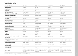 Instruction Manual | Leica Amplus | Optics Trade | PDF