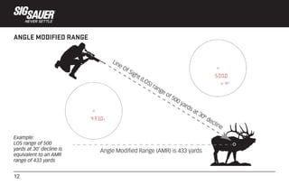 12
Example:
LOS range of 500
yards at 30’ decline is
equivalent to an AMR
range of 433 yards
ANGLE MODIFIED RANGE
 
