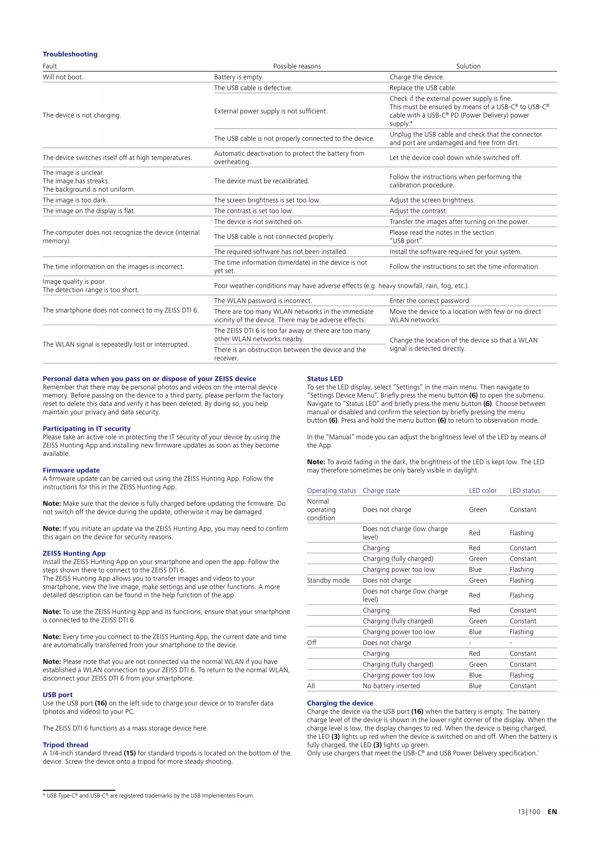 Instruction Manual | Zeiss DTI 6/20 and 6/40 | Optics Trade | PDF