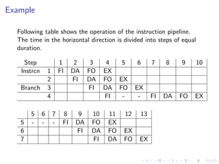 instruction pipeline in computer architecture and organization.pdf ...
