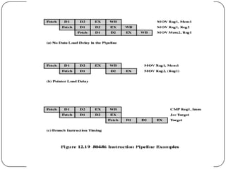 Instruction pipelining | PPTX