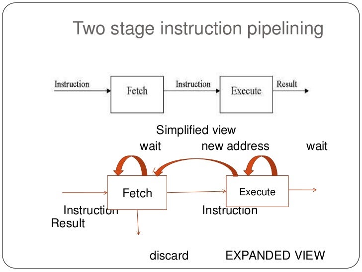 pipelining