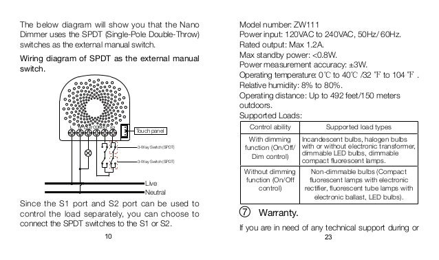 Manual Micromodulo Dimmer Z Wave Plus Nano Dimmer Aeon Labs