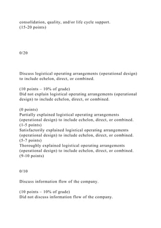 consolidation, quality, and/or life cycle support.
(15-20 points)
0/20
Discuss logistical operating arrangements (operatio...