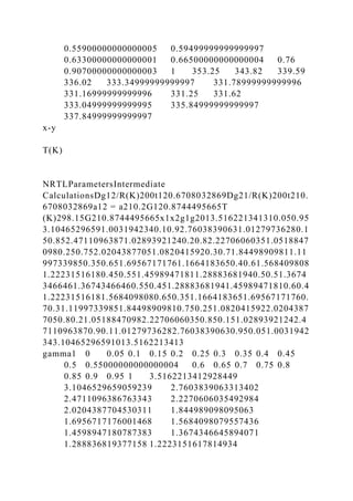 0.55900000000000005 0.59499999999999997
0.63300000000000001 0.66500000000000004 0.76
0.90700000000000003 1 353.25 343.82 339.59
336.02 333.34999999999997 331.78999999999996
331.16999999999996 331.25 331.62
333.04999999999995 335.84999999999997
337.84999999999997
x-y
T(K)
NRTLParametersIntermediate
CalculationsDg12/R(K)200t120.6708032869Dg21/R(K)200t210.
6708032869a12 = a210.2G120.8744495665T
(K)298.15G210.8744495665x1x2g1g2013.516221341310.050.95
3.10465296591.0031942340.10.92.76038390631.01279736280.1
50.852.47110963871.02893921240.20.82.22706060351.0518847
0980.250.752.02043877051.0820415920.30.71.84498909811.11
997339850.350.651.69567171761.1664183650.40.61.568409808
1.22231516180.450.551.45989471811.28883681940.50.51.3674
3466461.36743466460.550.451.28883681941.45989471810.60.4
1.22231516181.5684098080.650.351.1664183651.69567171760.
70.31.11997339851.84498909810.750.251.0820415922.0204387
7050.80.21.05188470982.22706060350.850.151.02893921242.4
7110963870.90.11.01279736282.76038390630.950.051.0031942
343.10465296591013.5162213413
gamma1 0 0.05 0.1 0.15 0.2 0.25 0.3 0.35 0.4 0.45
0.5 0.55000000000000004 0.6 0.65 0.7 0.75 0.8
0.85 0.9 0.95 1 3.5162213412928449
3.1046529659059239 2.7603839063313402
2.4711096386763343 2.2270606035492984
2.0204387704530311 1.844989098095063
1.6956717176001468 1.5684098079557436
1.4598947180787383 1.3674346645894071
1.288836819377158 1.2223151617814934
 