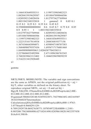 1.1664183649555311 1.1199733985402323
1.0820415919629587 1.0518847098044506
1.0289392124028436 1.0127973627769944
1.0031942340335018 1 gamma2 0 0.05 0.1
0.15 0.2 0.25 0.3 0.35 0.4 0.45 0.5
0.55000000000000004 0.6 0.65 0.7 0.75 0.8 0.85
0.9 0.95 1 1 1.0031942340335018
1.0127973627769944 1.0289392124028436
1.0518847098044506 1.0820415919629587
1.1199733985402323 1.1664183649555311
1.2223151617814934 1.288836819377158
1.3674346645894071 1.4598947180787383
1.5684098079557436 1.6956717176001468
1.844989098095063 2.0204387704530311
2.2270606035492984 2.4711096386763343
2.7603839063313402 3.1046529659059239
3.5162213412928449
x1
gamma
NRTL5NRTL MODELNOTE: The variable and sign conventions
are the same as APSEN, not the original publication.tij = aij +
bij/T, other variables as defined on the binary sheet. To
reproduce original NRTL, set aij = 0 and set bij =
Dgij/R.T(K)298.15NameHAcEtOHEtAcH2OPropAcidx2.00E-
012.00E-012.00E-012.00E-012.00E-
01gamma0.90684328140.92859523071.78279063452.482165507
30.8235660247Intermediate
CalculationsaijHAcEtOHEtAcH2OPropAcidHAc000-1.9763-
3.0776tau0-0.8468291129-
0.78912929730.06927638771.1078549723EtOH00-1.2101-
0.985200.75624886800.62710241490.02850618820.9432557438
EtAc0-0.39810-
 