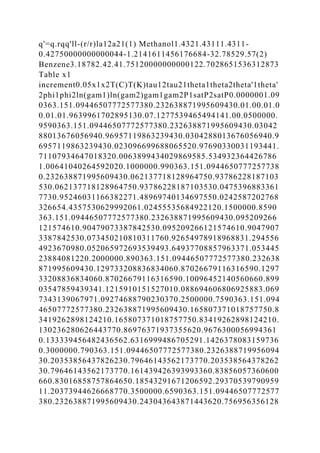 q'=q.rqq'll-(r/r)la12a21(1) Methanol1.4321.43111.4311-
0.42750000000000044-1.2141611456176684-32.78529.57(2)
Benzene3.18782.42.41.75120000000000122.7028651536312873
Table x1
increment0.05x1x2T(C)T(K)tau12tau21theta1theta2theta'1theta'
2phi1phi2ln(gam1)ln(gam2)gam1gam2P1satP2satP0.0000001.09
0363.151.09446507772577380.232638871995609430.01.00.01.0
0.01.01.9639961702895130.07.1277539465494141.00.0500000.
9590363.151.09446507772577380.232638871995609430.03042
88013676056940.96957119863239430.0304288013676056940.9
6957119863239430.023096699688065520.97690330031193441.
71107934647018320.0063899434029869585.534932364426786
1.00641040264592020.1000000.990363.151.0944650777257738
0.232638871995609430.062137718128964750.93786228187103
530.062137718128964750.93786228187103530.0475396883361
7730.95246031166382271.48969740134697550.0242587202768
326654.4357530629992061.02455535684922120.1500000.8590
363.151.09446507772577380.232638871995609430.095209266
121574610.90479073387842530.095209266121574610.9047907
3387842530.073450210810311760.92654978918968831.294556
4923670980.052065972693539493.64937708857963371.053445
23884081220.2000000.890363.151.09446507772577380.232638
871995609430.129733208836834060.87026679116316590.1297
33208836834060.87026679116316590.10096452140560660.899
03547859439341.1215910151527010.088694606806925883.069
7343139067971.09274688790230370.2500000.7590363.151.094
46507772577380.232638871995609430.165807371018757750.8
3419262898124210.165807371018757750.83419262898124210.
130236280626443770.86976371937355620.9676300056994361
0.133339456482436562.6316999486705291.1426378083159736
0.3000000.790363.151.09446507772577380.2326388719956094
30.20353856437826230.79646143562173770.203538564378262
30.79646143562173770.161439426393993360.83856057360600
660.83016858757864650.18543291671206592.29370539790959
11.20373944626668770.3500000.6590363.151.09446507772577
380.232638871995609430.243043643871443620.756956356128
 