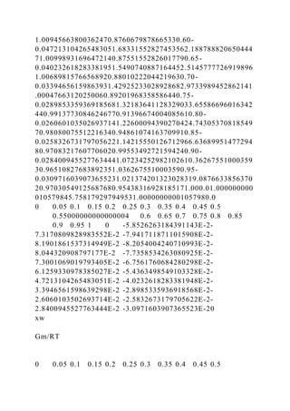 1.00945663800362470.8760679878665330.60-
0.047213104265483051.68331552827453562.188788820650444
71.00998931696472140.87551552826017790.65-
0.040232618283381951.5490740887164452.5145777726919896
1.00689815766568920.88010222044219630.70-
0.03394656159863931.42925233028928682.9733989452862141
.00047663120250060.89201968358586440.75-
0.0289853359369185681.32183641128329033.65586696016342
440.99137730846246770.91396674004085610.80-
0.0260601035026937141.22600094390270424.74305370818549
70.98080075512216340.94861074163709910.85-
0.0258326731797056221.14215550126712966.63689951477294
80.97083217607706020.99553492721594240.90-
0.0284009455277634441.07234252982102610.36267551000359
30.96510827683892351.0362675510003590.95-
0.0309716039073655231.021374201323028319.0876633856370
20.97030549125687680.95438316928185171.000.01.000000000
010579845.758179297949531.00000000001057980.0
0 0.05 0.1 0.15 0.2 0.25 0.3 0.35 0.4 0.45 0.5
0.55000000000000004 0.6 0.65 0.7 0.75 0.8 0.85
0.9 0.95 1 0 -5.8526263184391143E-2-
7.3170809828983552E-2 -7.9417118711015908E-2-
8.1901861537314949E-2 -8.2054004240710993E-2-
8.044320908797177E-2 -7.7358534263080925E-2-
7.3001069019793405E-2 -6.7561760684280298E-2-
6.1259330978385027E-2 -5.4363498549103328E-2-
4.7213104265483051E-2 -4.0232618283381948E-2-
3.3946561598639298E-2 -2.8985335936918568E-2-
2.6060103502693714E-2 -2.5832673179705622E-2-
2.8400945527763444E-2 -3.0971603907365523E-20
xw
Gm/RT
0 0.05 0.1 0.15 0.2 0.25 0.3 0.35 0.4 0.45 0.5
 
