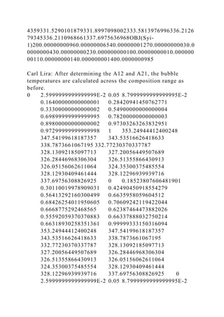 4359331.5290101879331.8997098002333.5813976996336.2126
79345336.2110968661337.6975636968OBJ(Syi-
1)200.00000000960.00000006540.00000001270.00000000030.0
0000000430.00000000230.000000000100.00000000010.000000
00110.00000000140.000000001400.0000000985
Carl Lira: After determining the A12 and A21, the bubble
temperatures are calculated across the composition range as
before.
0 2.5999999999999999E-2 0.05 8.7999999999999995E-2
0.16400000000000001 0.28420941450762771
0.33300000000000002 0.54900000000000004
0.69899999999999995 0.78200000000000003
0.89800000000000002 0.97303263263832951
0.97299999999999998 1 353.24944412400248
347.54199618187357 343.53516626418633
338.7873661067195 332.77230370337787
328.13092185097713 327.20056449507689
326.28446968306304 326.51355866430913
326.05156062611064 324.35300375485554
328.12930409461444 328.12296939939716
337.69756308826925 0 0.18523807606481901
0.30110019978909031 0.42490450918554279
0.56413292160300499 0.6635958059604512
0.68426254011950605 0.70609242119422044
0.6668775292468565 0.62387464473882026
0.55592059370370883 0.66337888032750214
0.66318930258351361 0.99999333150316094
353.24944412400248 347.54199618187357
343.53516626418633 338.7873661067195
332.77230370337787 328.13092185097713
327.20056449507689 326.28446968306304
326.51355866430913 326.05156062611064
324.35300375485554 328.12930409461444
328.12296939939716 337.69756308826925 0
2.5999999999999999E-2 0.05 8.7999999999999995E-2
 